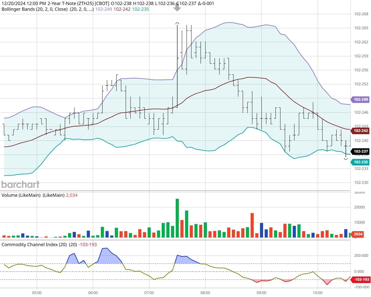 麦克莫兰铜金(FCX.US)急售10万吨铜精矿,全球铜企获得意外补给