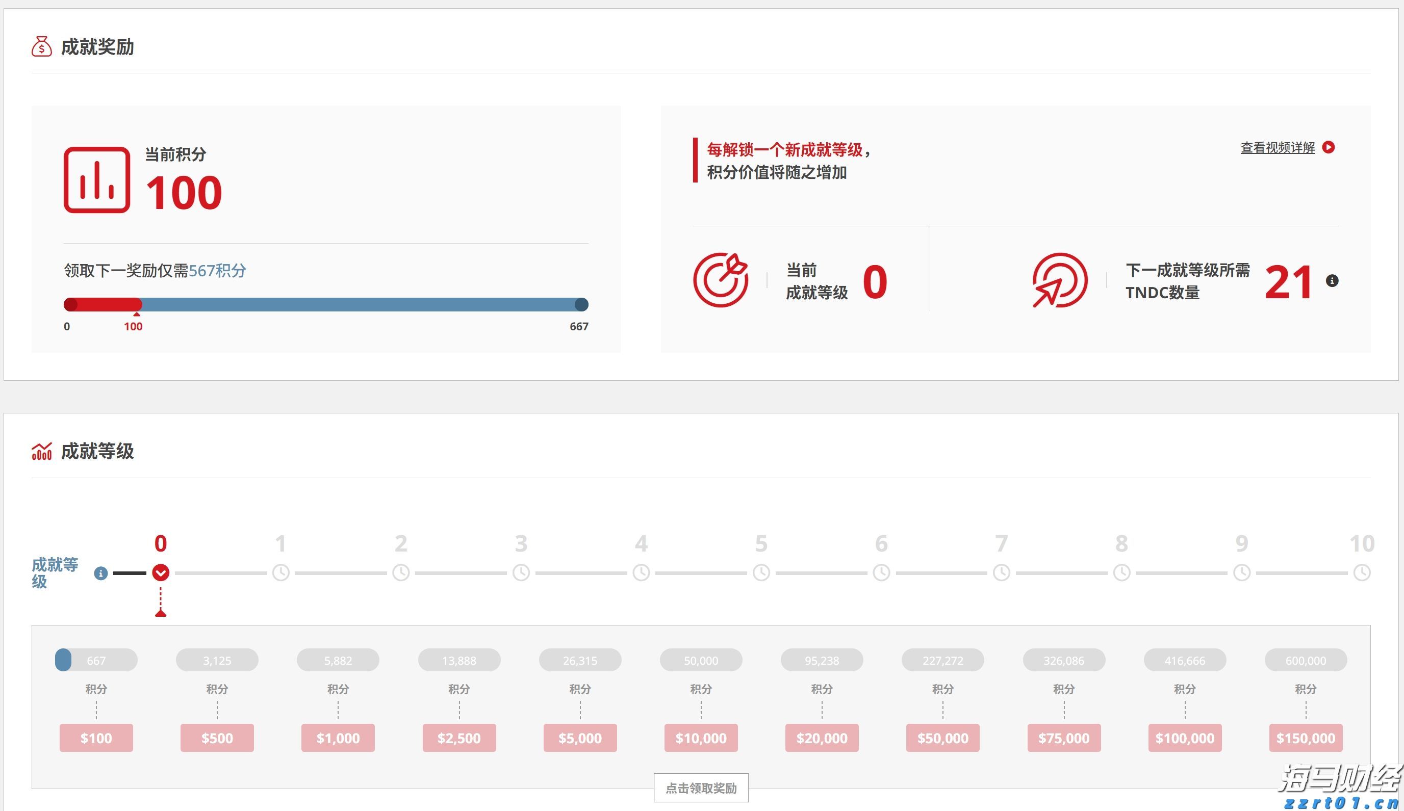 气温回落与钻机数量增加，美国天然气期货价格大幅下跌6.7%，EQT及其他能源股暴跌