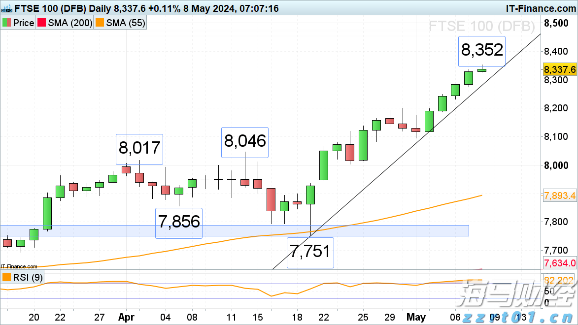 港股开盘 | 恒指低开0.77% 科网股多数下跌