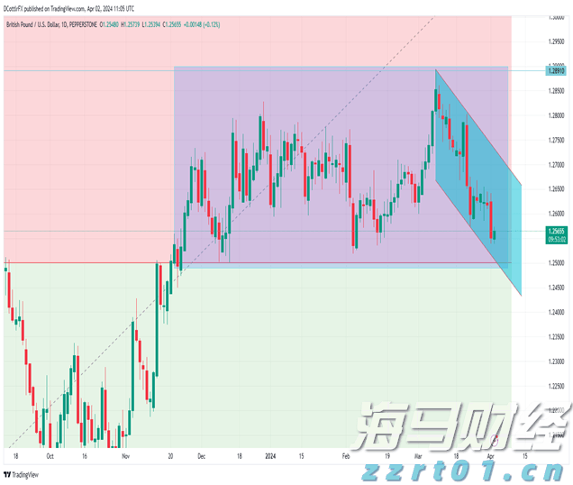 梅州柚果首次出口新西兰