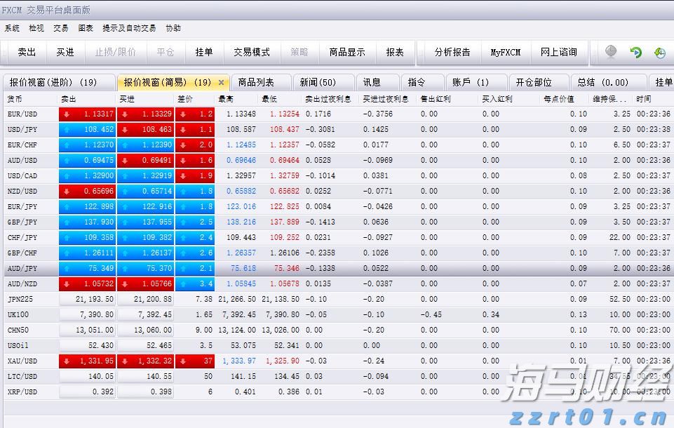 谁将接任鲍威尔？美联储理事沃勒成最热门人选