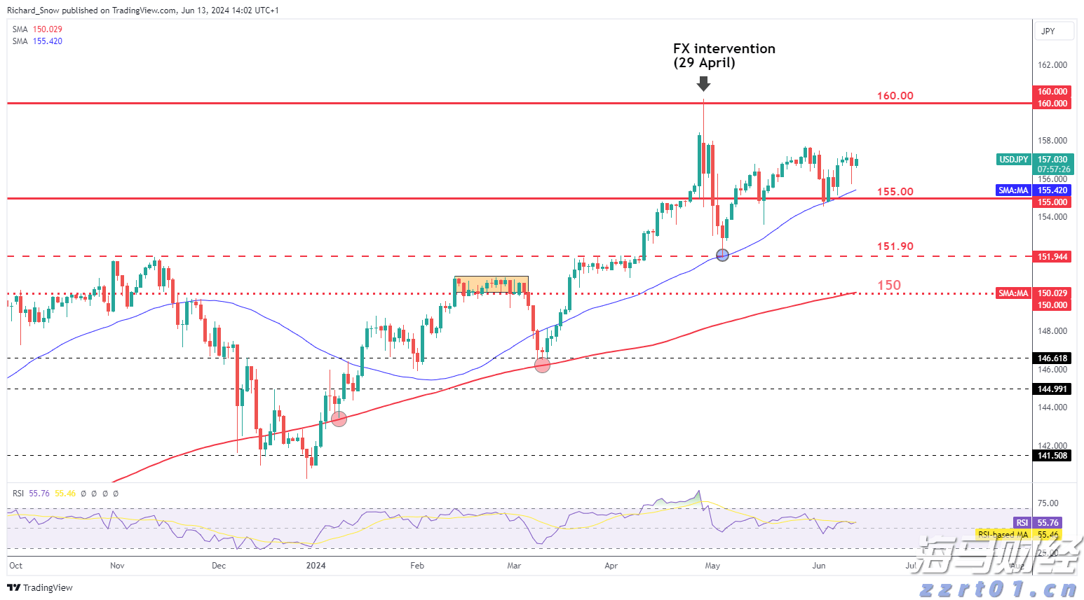 国家外汇管理局:7月银行结汇与售汇规模环比增长