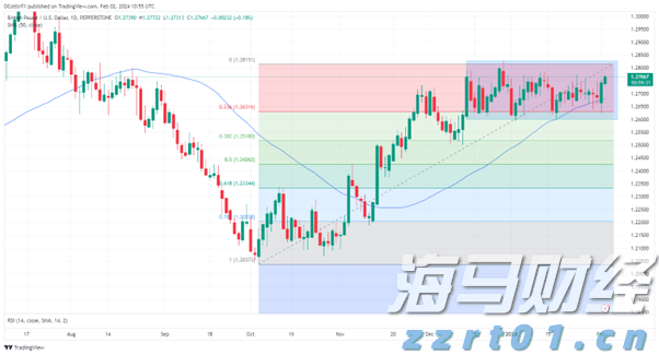 软银首次承认“星际之门”进展缓慢 并即将商讨首个数据中心位置