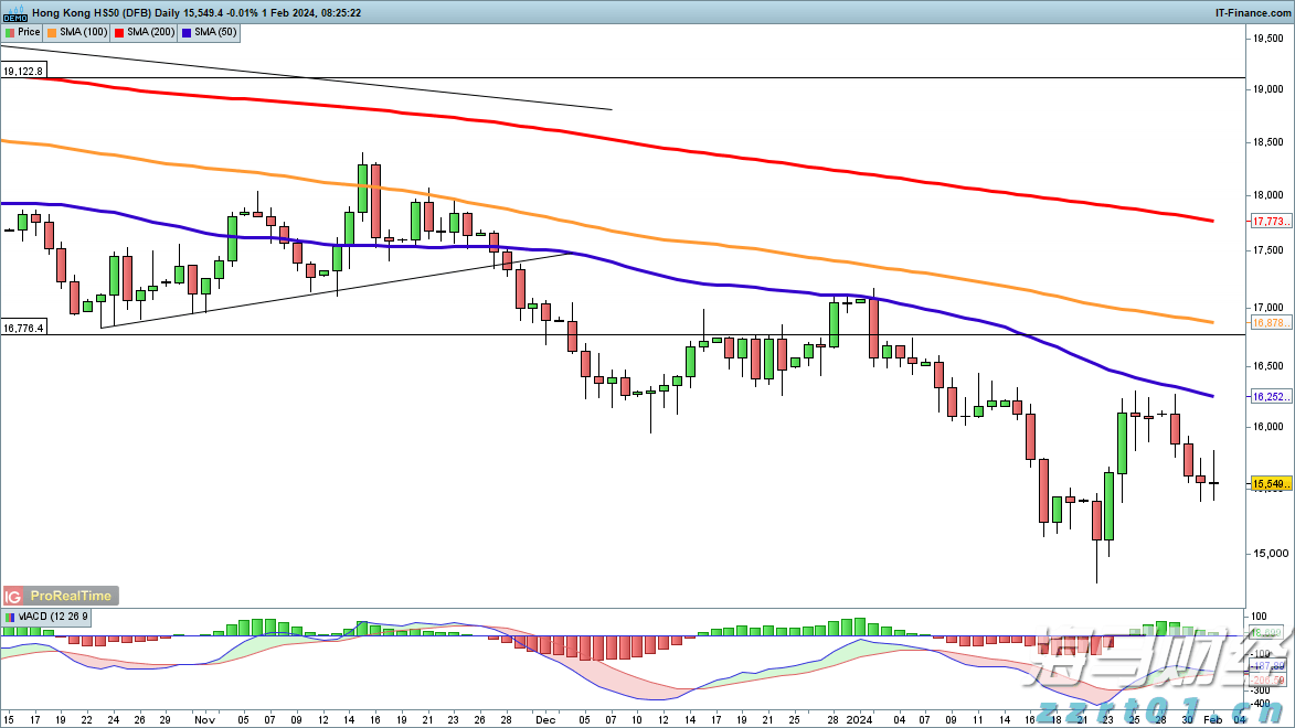 南方东英恒生科技指数ETF(03033)规模突破500亿港元