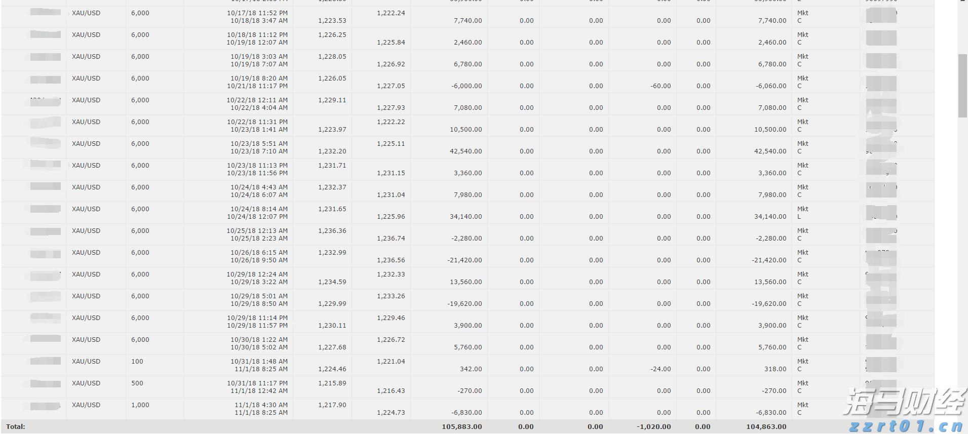 水利部组织实施全国非常规水开发利用项目