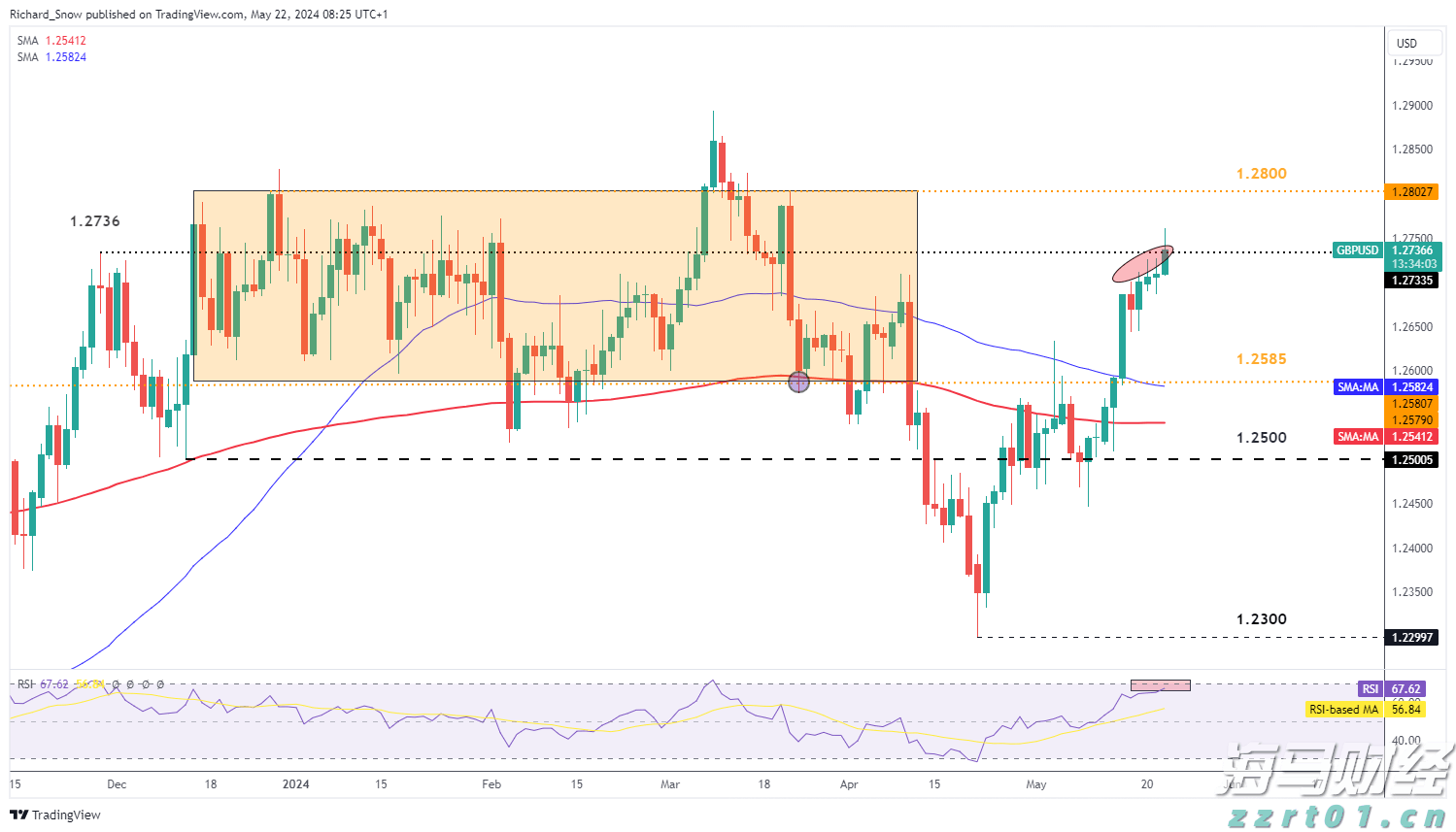 国信证券:投资高门槛资产的重要性
