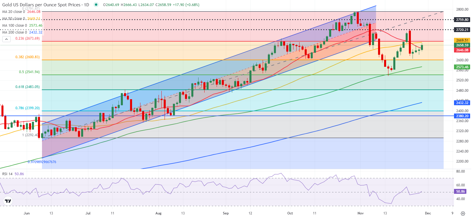 美股异动| 乐信(LX.US)股价上涨6.08%：2025年第二季度利润增长116% 瑞银维持13.6美元目标价