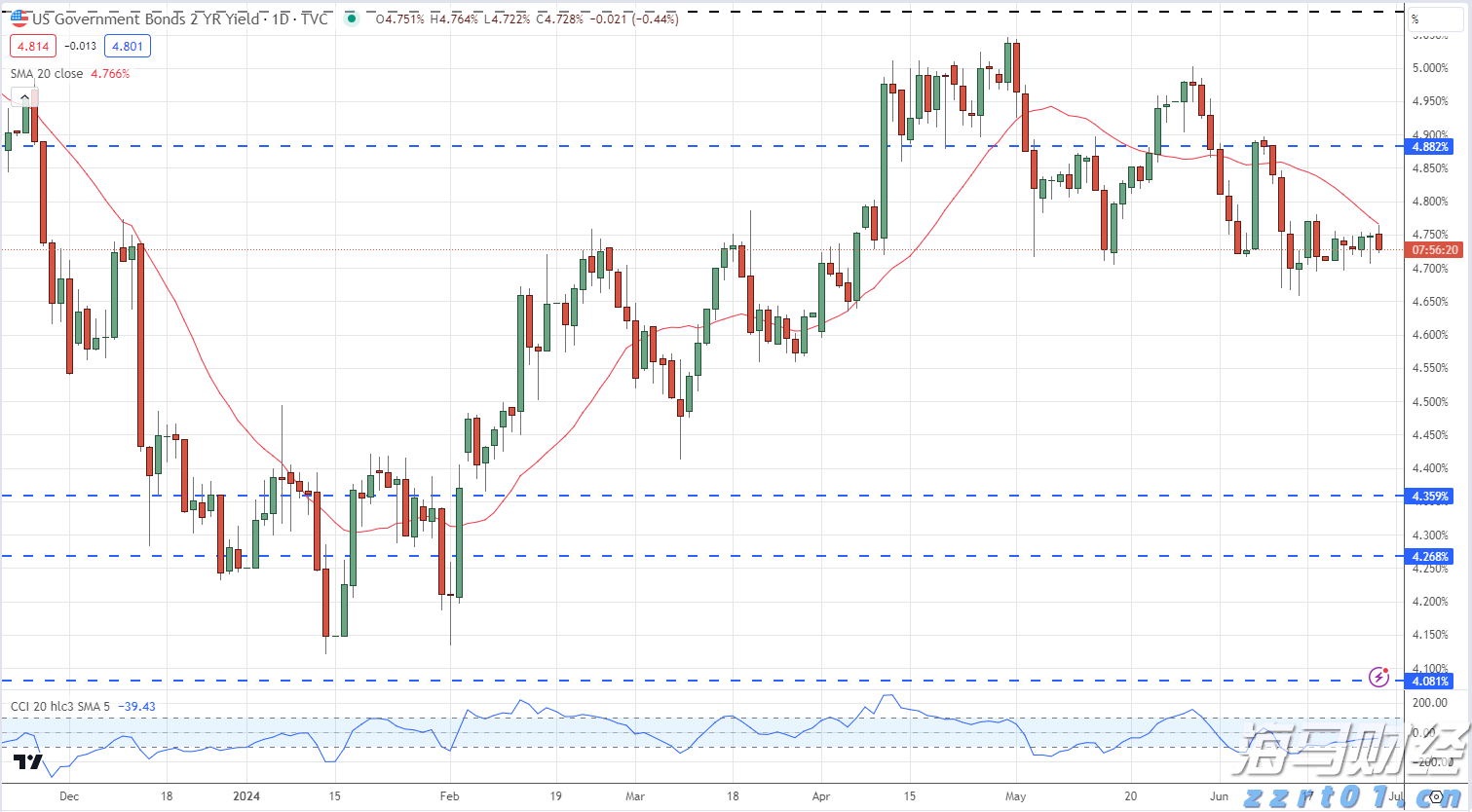 港股收盘(08.13) | 恒指收涨2.58% 科技、医药股全天强势 多只中报绩优股爆发