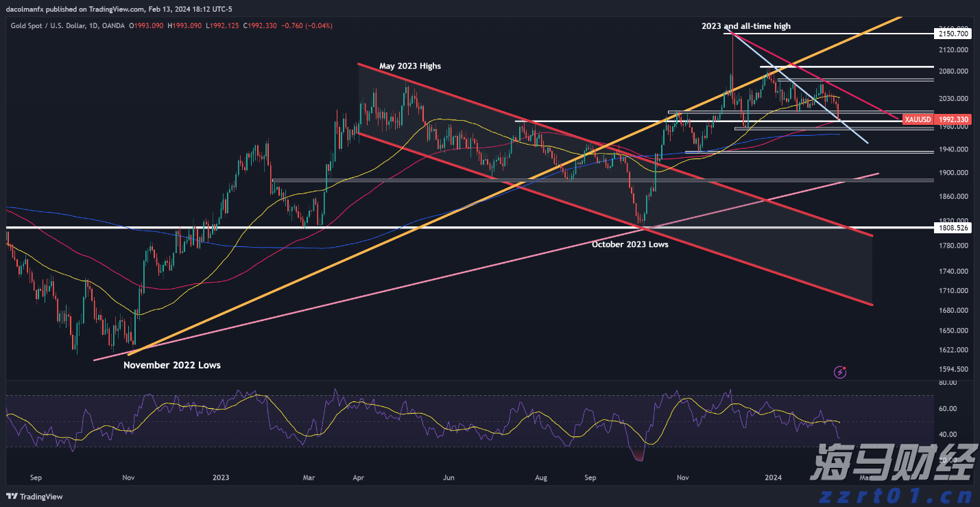 AI芯片初创公司Rivos融资5亿美元，挑战英伟达(NVDA.US)推理芯片市场
